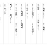 【東京書籍】６年漢字プリント　３学期②